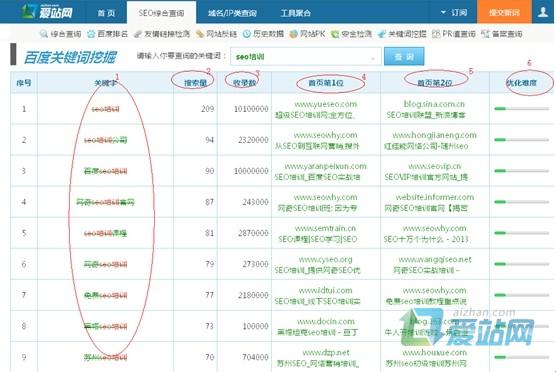 平原爱站关键词挖掘工具使用方法