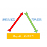 平原老朱SEO:做SEO该如何选择关键词