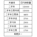 平原老狼SEO:通过关键词找规律拟定百万流量SEO策略