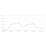 平原大量垃圾外链对网站排名有影响吗