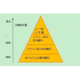 平原网站整体关键词如何布局