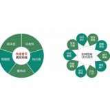 平原SEO关键词排名为何越来越难做了