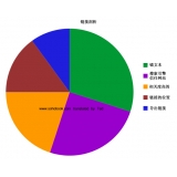 平原搜道:怎么做seo外链