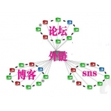 平原SEO发外链的作用