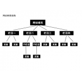 平原如果操作高指数关键词呢？